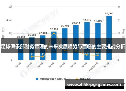 足球俱乐部财务管理的未来发展趋势与面临的主要挑战分析