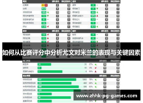 如何从比赛评分中分析尤文对米兰的表现与关键因素
