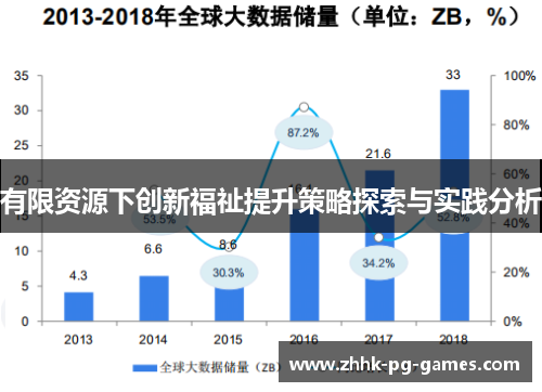 有限资源下创新福祉提升策略探索与实践分析