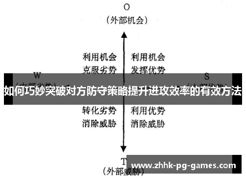 如何巧妙突破对方防守策略提升进攻效率的有效方法