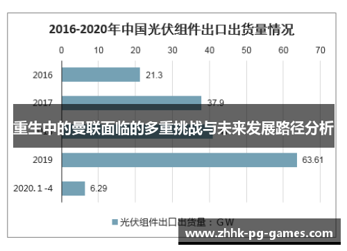 重生中的曼联面临的多重挑战与未来发展路径分析