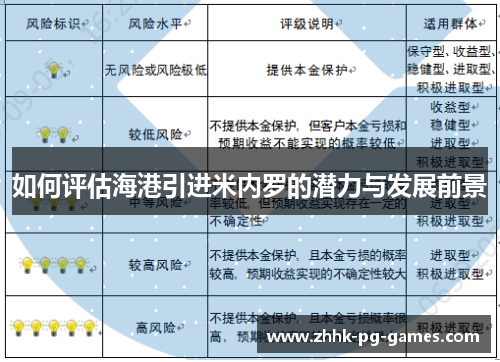 如何评估海港引进米内罗的潜力与发展前景