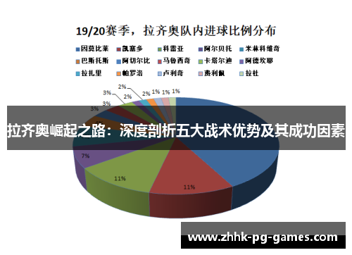 拉齐奥崛起之路：深度剖析五大战术优势及其成功因素