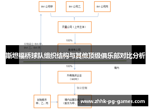 斯坦福桥球队组织结构与其他顶级俱乐部对比分析