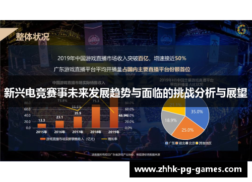 新兴电竞赛事未来发展趋势与面临的挑战分析与展望