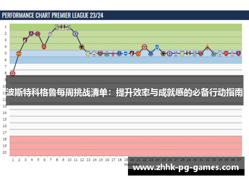 波斯特科格鲁每周挑战清单：提升效率与成就感的必备行动指南