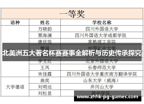 北美洲五大著名杯赛赛事全解析与历史传承探究
