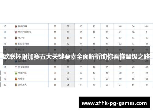 欧联杯附加赛五大关键要素全面解析助你看懂晋级之路