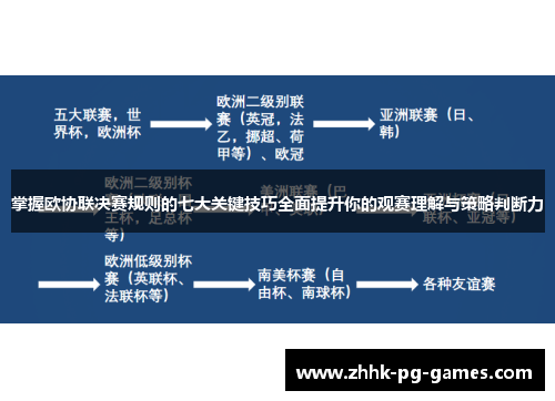 掌握欧协联决赛规则的七大关键技巧全面提升你的观赛理解与策略判断力 掌握欧协联决赛规则的七大关键技巧全面提升你的观赛理解与策略判断力