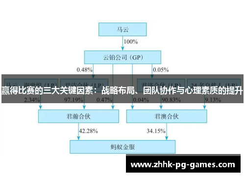 赢得比赛的三大关键因素:战略布局、团队协作与心理素质的提升 赢得比赛的三大关键因素:战略布局、团队协作与心理素质的提升
