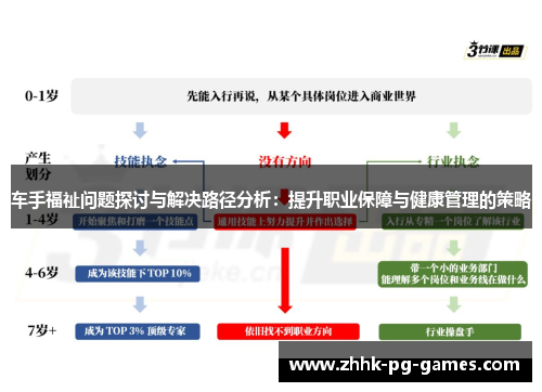 车手福祉问题探讨与解决路径分析:提升职业保障与健康管理的策略 车手福祉问题探讨与解决路径分析:提升职业保障与健康管理的策略