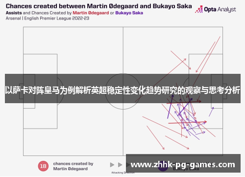 以萨卡对阵皇马为例解析英超稳定性变化趋势研究的观察与思考分析 以萨卡对阵皇马为例解析英超稳定性变化趋势研究的观察与思考分析