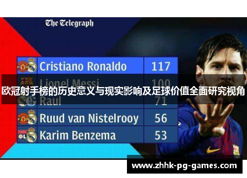 欧冠射手榜的历史意义与现实影响及足球价值全面研究视角 欧冠射手榜的历史意义与现实影响及足球价值全面研究视角
